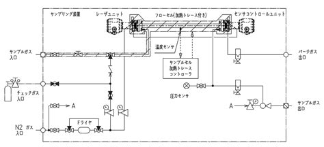 五酸化リン 水分計|TDLS8000による電解プラントの微量H2O（水分）測定 －非接触 .